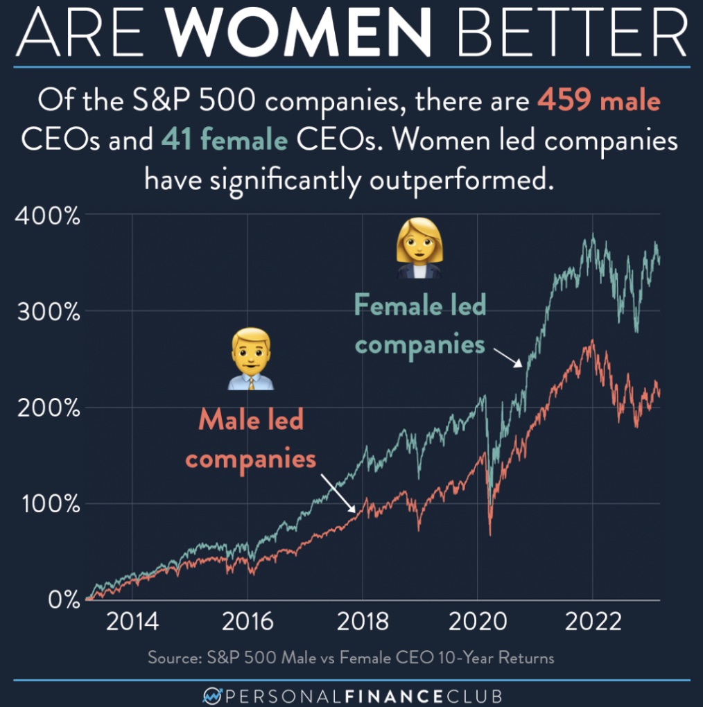 ceo-women-graph