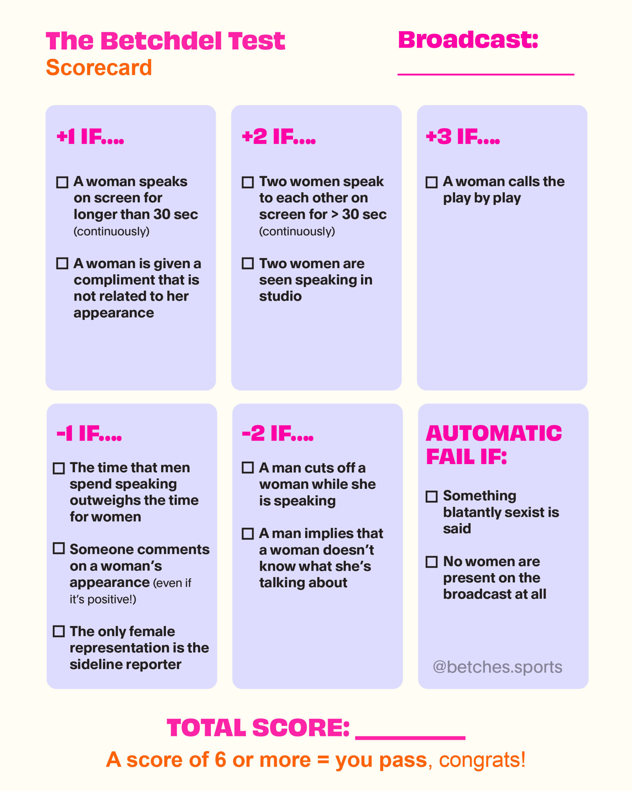 The Betchdel Test Scorecard