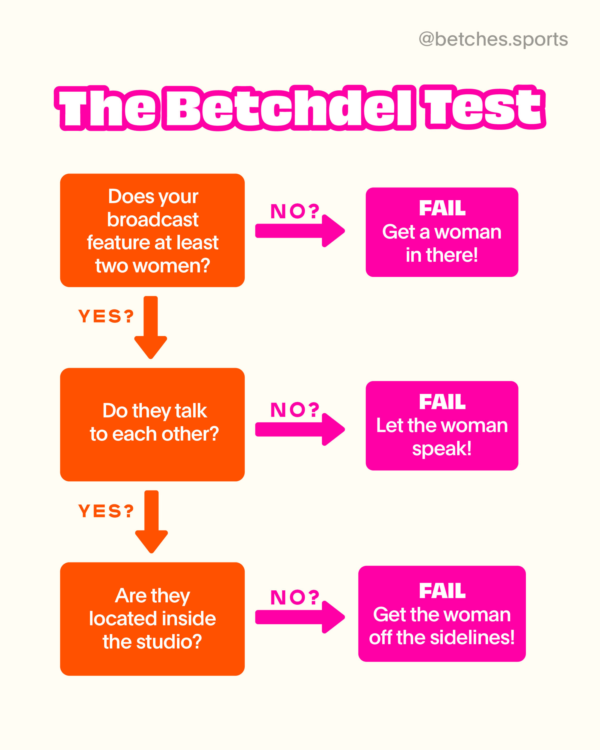 BETCHDEL TEST DAY v4-10 (1)